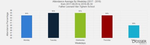 weekday attendance